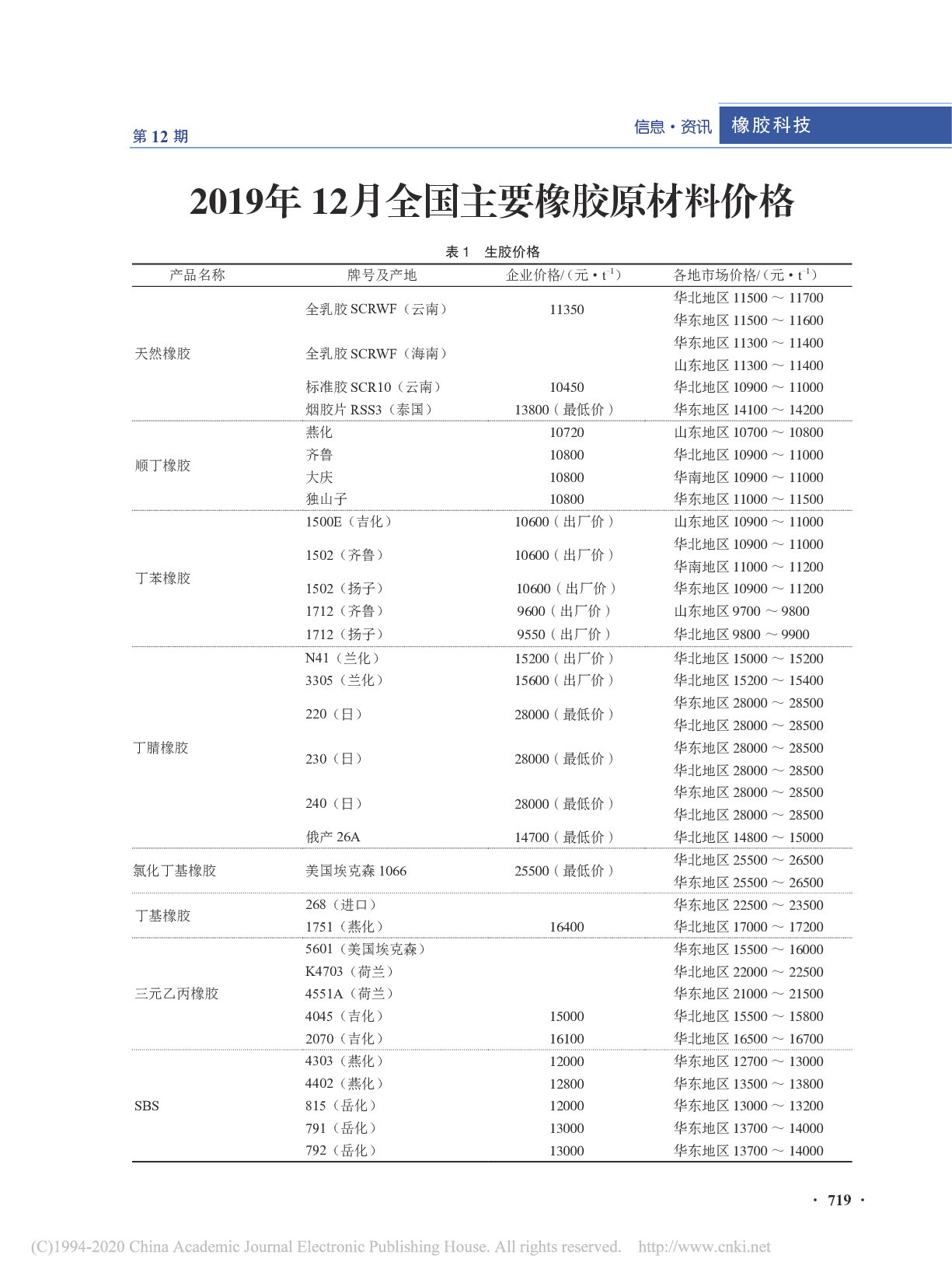 2019年12月全国主要橡胶原材料价格